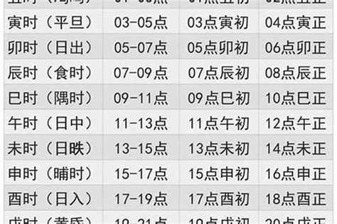 火月份|出生年月日五行查询表 五行属性查询表